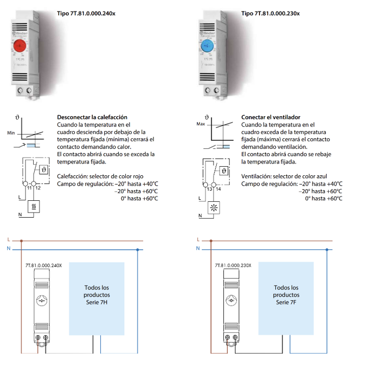 7T8100002303 — TERMOSTATO 0-60°C 1 NA 10A MONTAJE RIEL DIN 110/220VCA