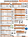 BEN300-DFR — FOTOCELDA SALIDA RELEVADOR, DLO, 300MM, DIF, 24-240VCA/CD