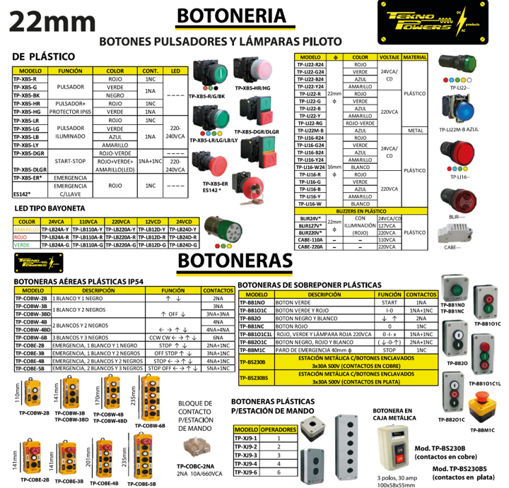 BKJ3465 — SELECTOR 3 POS.2NA/1NC 22mm LED ROJO CAPACIDAD DE CONTACTOS MANETA LARGA CA110-660/15A, CD110/6A *NO SON A PRUEBA DE EXPLOSION*
