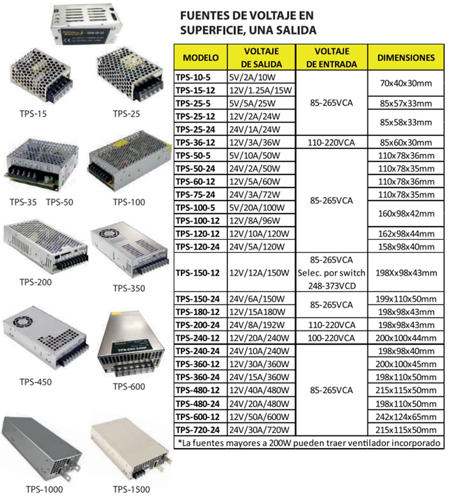 TPS-600-24HP — FUENTE DE VOLTAJE 24V/25A 600W, 90-132VCA/180-264VCA, 247 x 127 x 63.5 mm