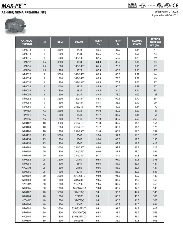 TECO MOTORES max PE modelos.webp