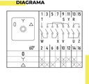 SA25-3-4 DY — ARRANCADOR MANUAL DELTA-ESTRELLA 25A 3POSICIONES, 440V, 48X48mm