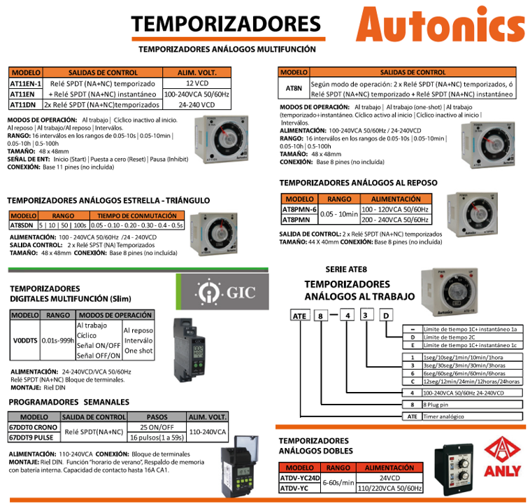 TK4S-14RR - CONTROLADOR DE TEMP. 1/16 DIN,1 ALARMA