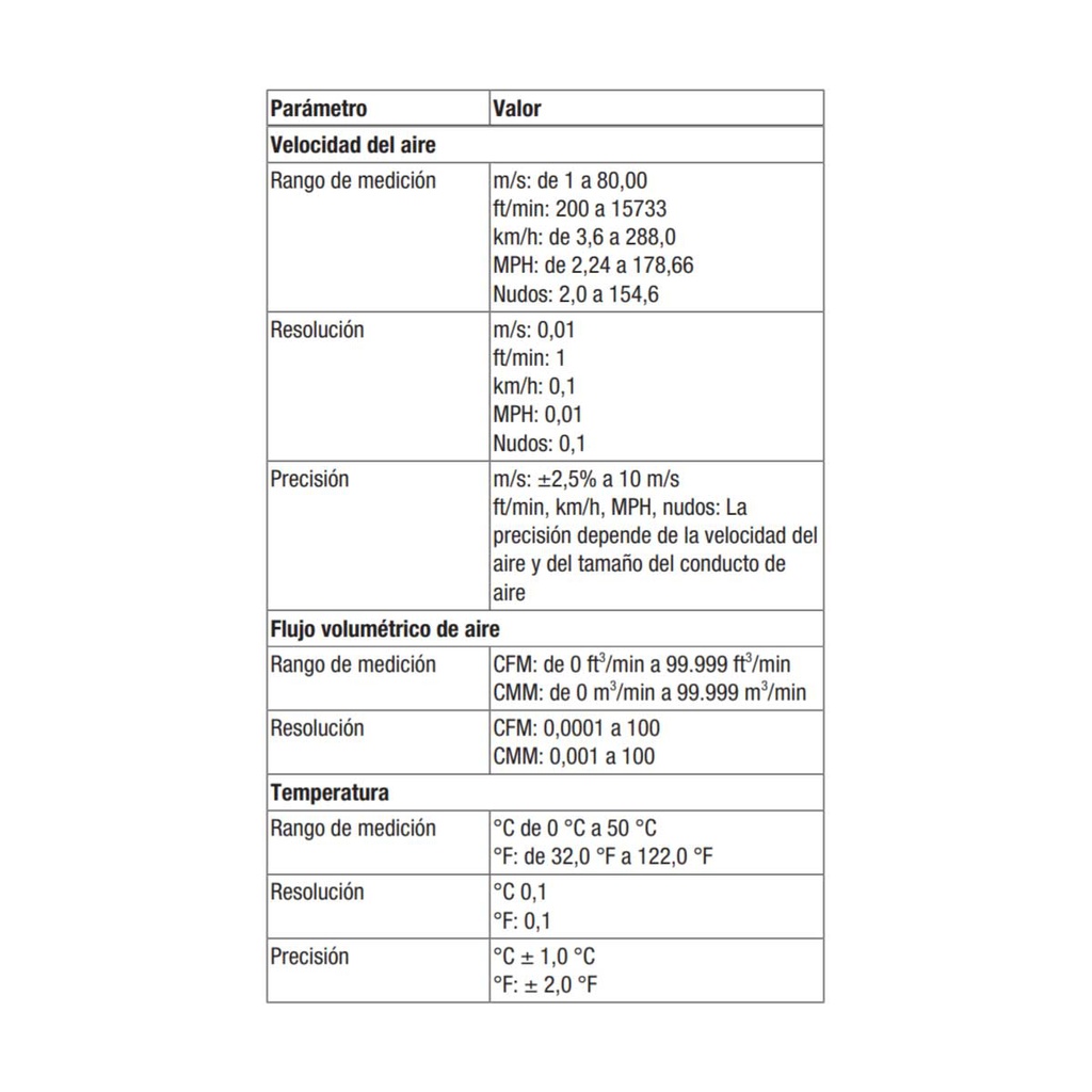 TA400 — ANEMOMETRO DE PRESION DINÁMICA VELOCIDAD, CAUDAL DEL VOLUMEN, PRESIÓN DEL Y TEMPERATURA DEL AIRE