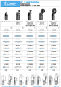 AP3T91Z11 — SWITCH INDUSTRIAL MULTIDIRECCIO. 1NA+1NC, 3A 400VCA DE VARILLA