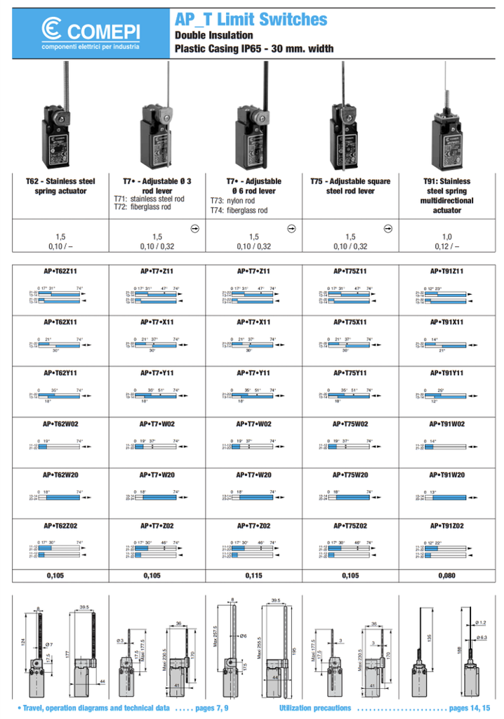 AP3T91Z11 — SWITCH INDUSTRIAL MULTIDIRECCIO. 1NA+1NC, 3A 400VCA DE VARILLA