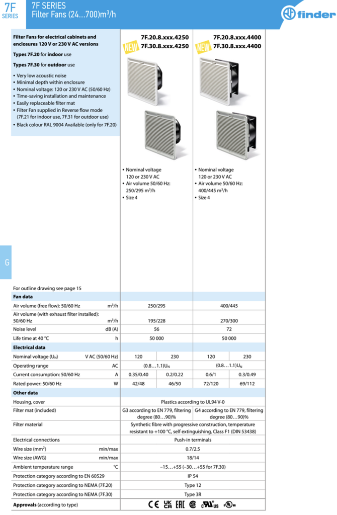 7F2090244250 — Ventilador c/filtro 24VDC 224x224mm 295m3/h int 7F2090244250