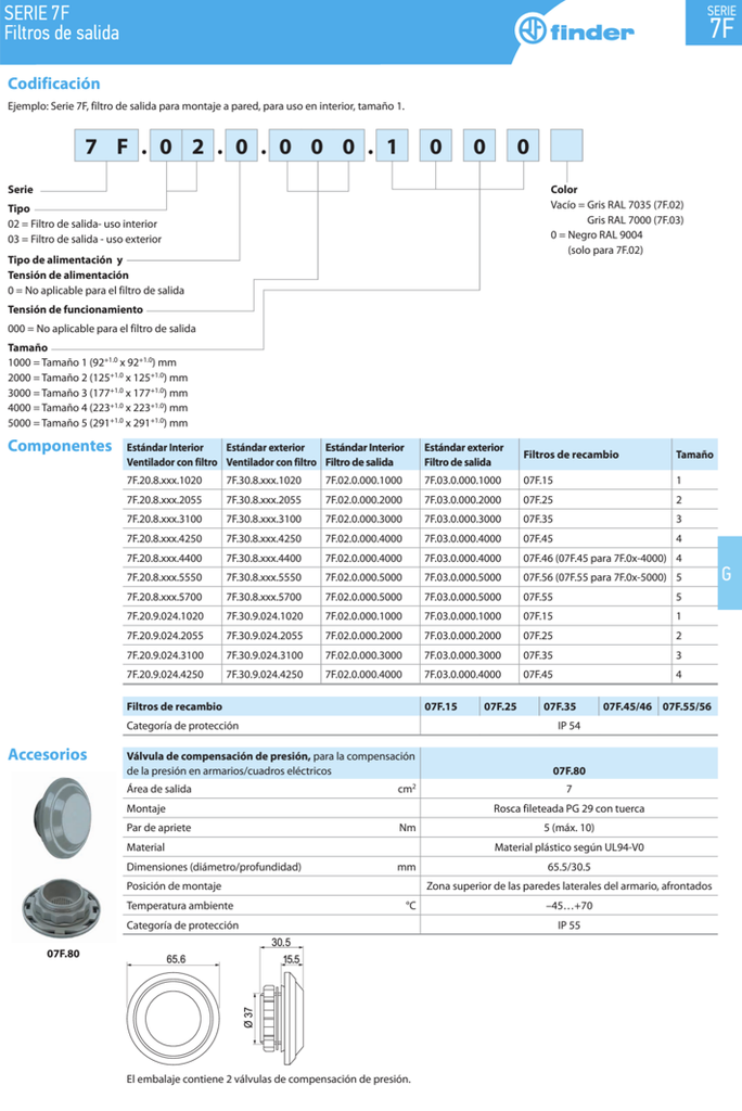 7F2081204400 — Ventilador c/filtro 120VAC 224x224mm 445m3/h int 7F2081204400