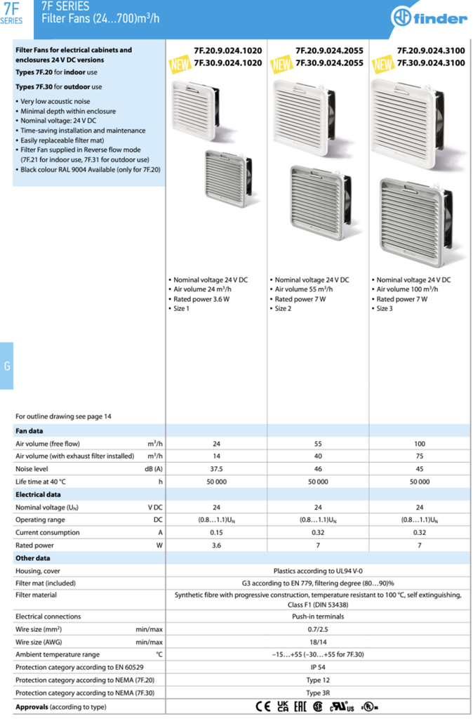 7F2081205700 — Ventilador c/filtro 120VAC 291X291mm 700m3/h int 7F2081205700