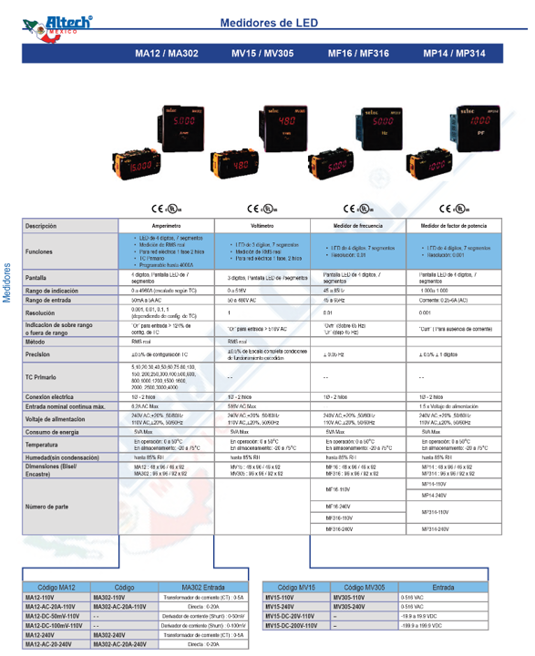 MP14-110 — MEDIDOR DIGITAL FACTOR DE POTENCIA 48X96 110V