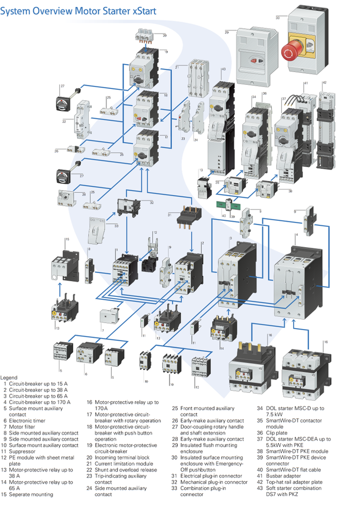 NZM1-XTVDVR — INTERRUPTOR ROTATIVO EMERGENCIA ROJO/AMA