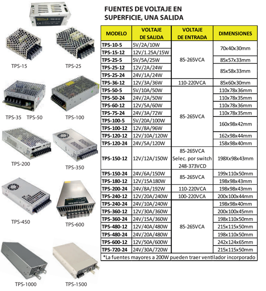 TPSR-150-12 — FUENTE DE VOLTAJE PARA RIEL, 12VCD, 12.5A, 150W, 100-240VCA, 100LX 110DX 90W mm